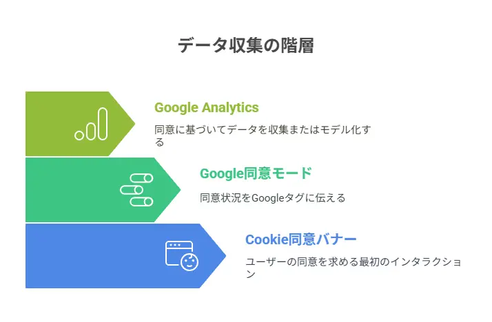 AstroにCookie同意バナーを追加しようとしたらハマった話 thumbnail